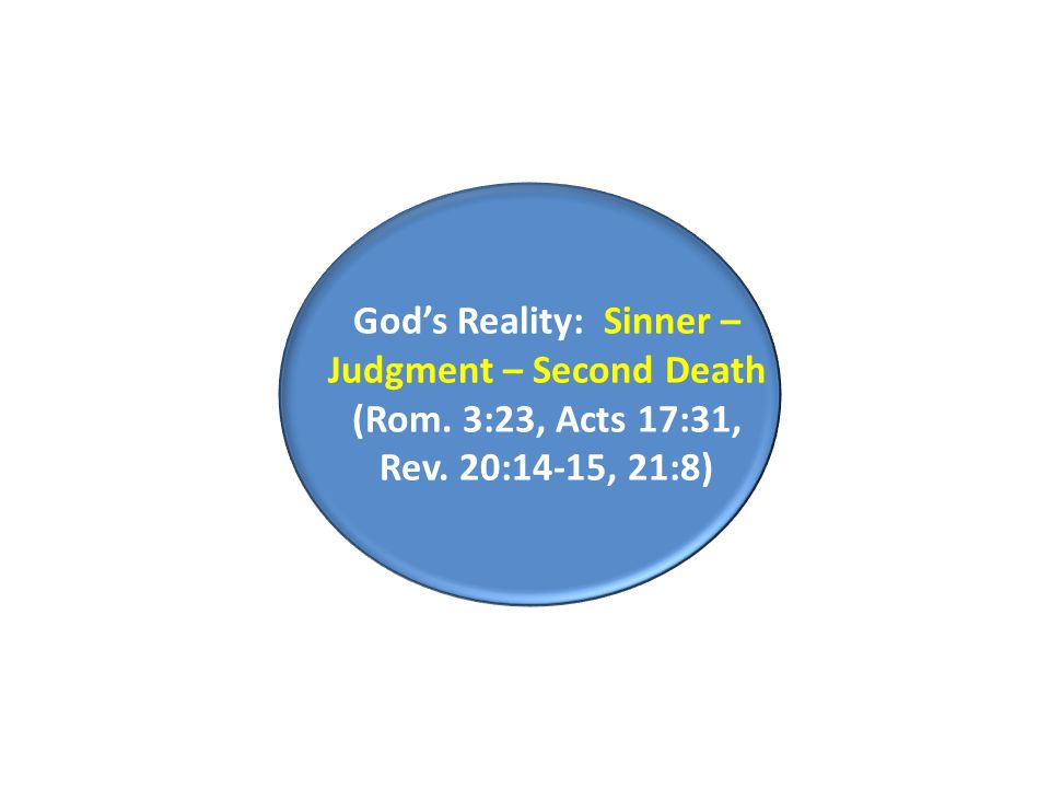 God’s Reality: Sinner – Judgment – Second Death (Rom. 3:23, Acts 17:31, Rev. 20:14-15, 21:8)