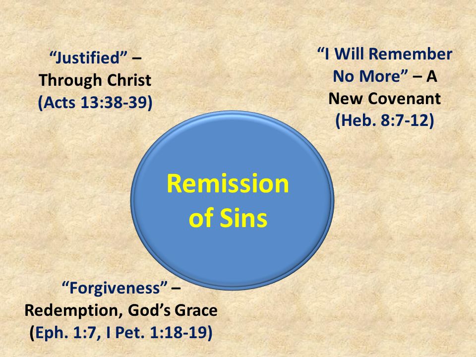 Remission of Sins I Will Remember No More – A New Covenant (Heb.