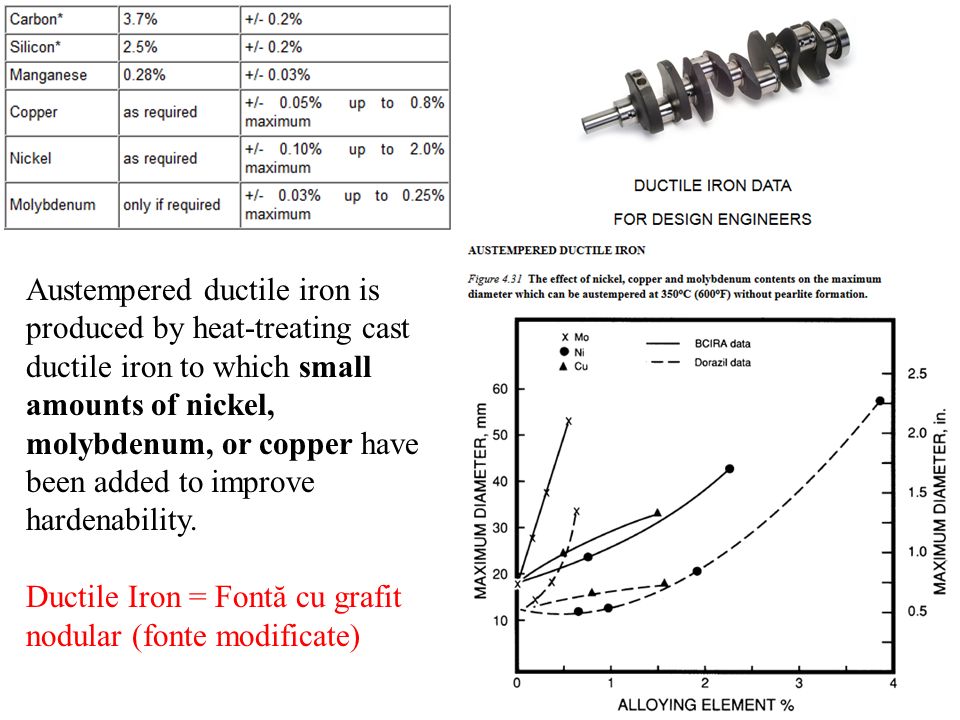 Austempered ductile iron is produced by heat-treating cast ductile iron to which small amounts of nickel, molybdenum, or copper have been added to improve hardenability.