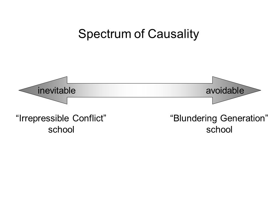 inevitableavoidable Spectrum of Causality inevitable “Irrepressible  Conflict” school avoidable “Blundering Generation” school Spectrum of  Causality. - ppt download