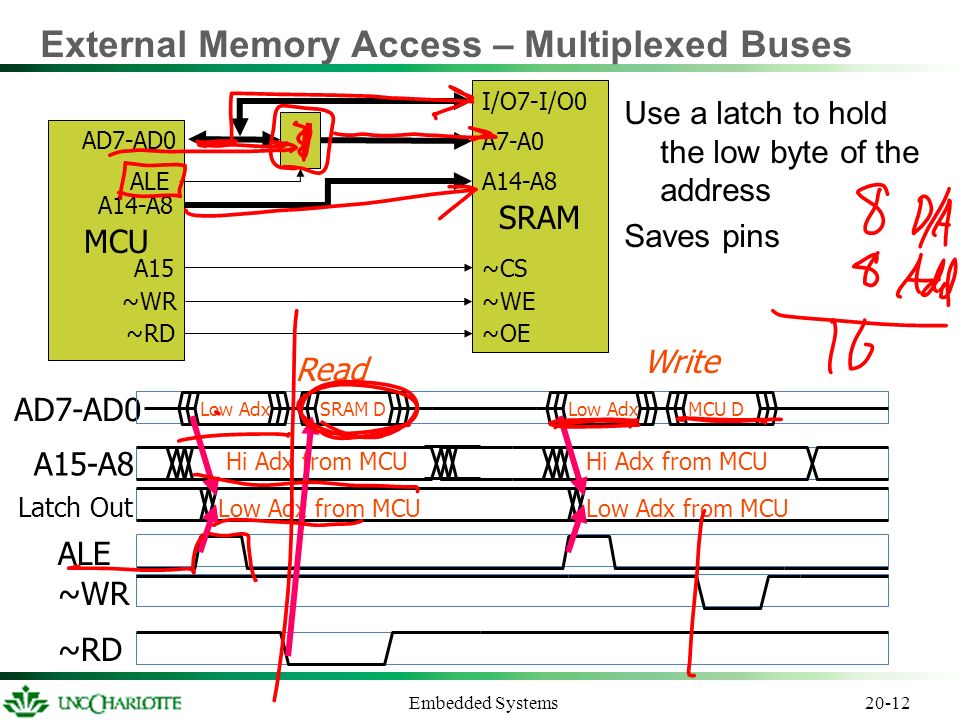 20-1 Embedded Systems Memory Expansion Lecture ppt download