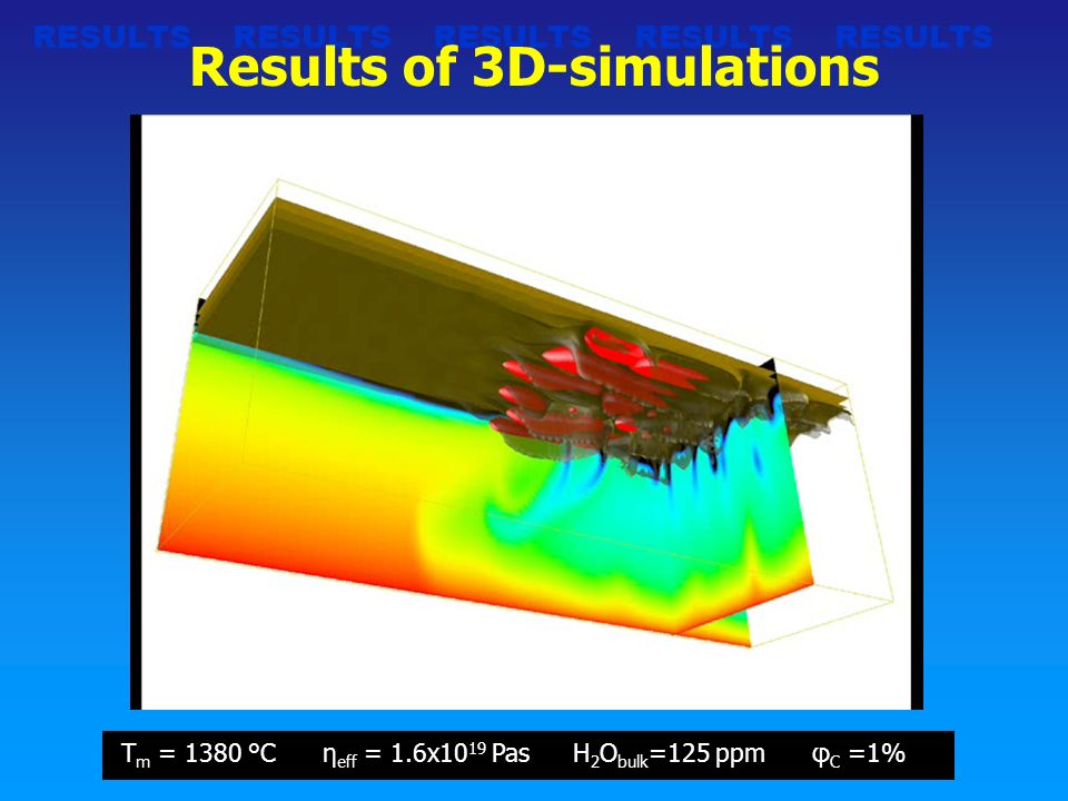 T m = 1380 °C η eff = 1.6x10 19 Pas H 2 O bulk =125 ppm φ C =1% RESULTS RESULTS RESULTS RESULTS RESULTS Results of 3D-simulations