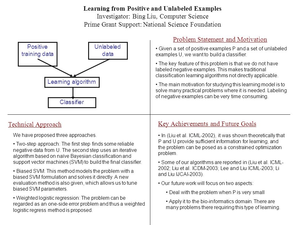 Learning From Positive And Unlabeled Examples Investigator Bing Liu