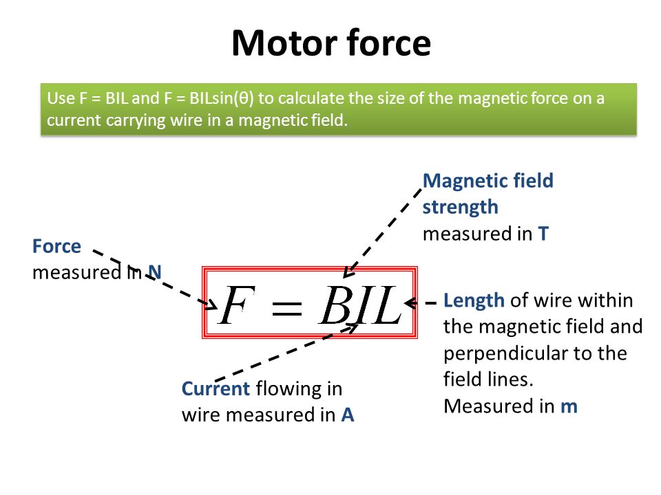 Electromagnetism Understand that an electric current creates a magnetic  field around itself Describe the magnetic field created by a current  carrying wire. - ppt download