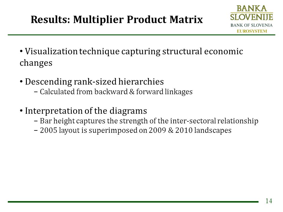 14 Results: Multiplier Product Matrix Visualization technique capturing structural economic changes Descending rank-sized hierarchies − Calculated from backward & forward linkages Interpretation of the diagrams − Bar height captures the strength of the inter-sectoral relationship − 2005 layout is superimposed on 2009 & 2010 landscapes