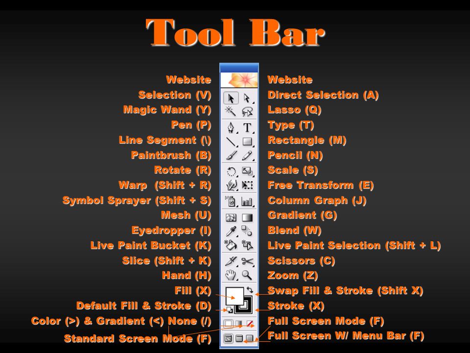 Adobe Illustrator Work Area Tool Bar Menu Bar Options Bar Active Image Area Title Bar Palettes New Document Ppt Download