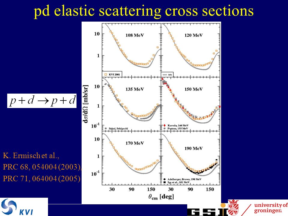 20 pd elastic scattering cross sections K.