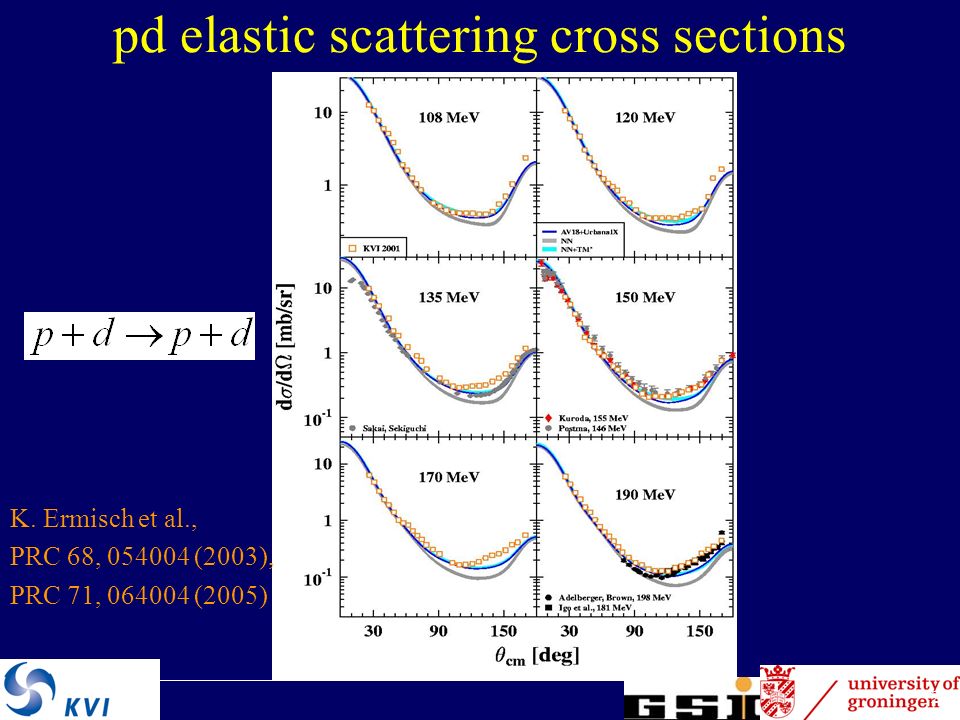 22 pd elastic scattering cross sections K.