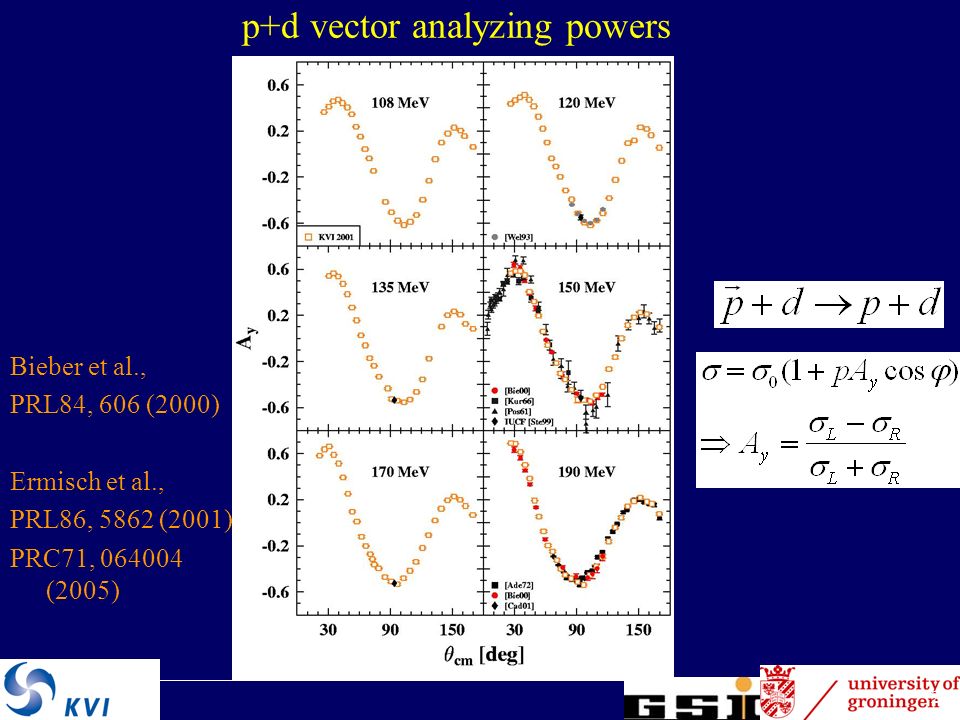 28 p+d vector analyzing powers Bieber et al., PRL84, 606 (2000) Ermisch et al., PRL86, 5862 (2001) PRC71, (2005)