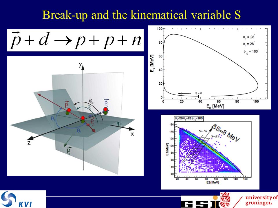 48 Break-up and the kinematical variable S