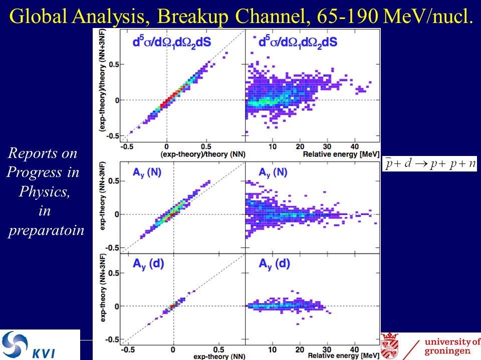 57 Global Analysis, Breakup Channel, MeV/nucl.