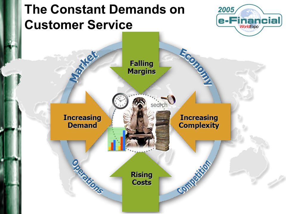 The Constant Demands on Customer Service Falling Margins Rising Costs Increasing Demand Increasing Complexity