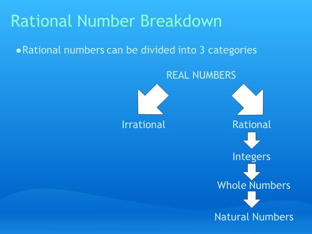 Rational Number Breakdown ● Rational numbers can be divided into 3 categories REAL NUMBERS RationalIrrational Natural Numbers Whole Numbers Integers