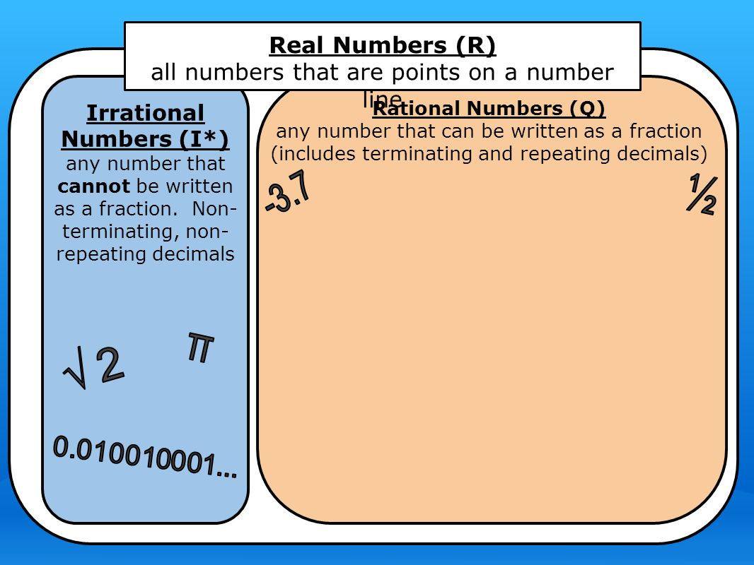Rational Numbers (Q) any number that can be written as a fraction (includes terminating and repeating decimals) Irrational Numbers (I*) any number that cannot be written as a fraction.