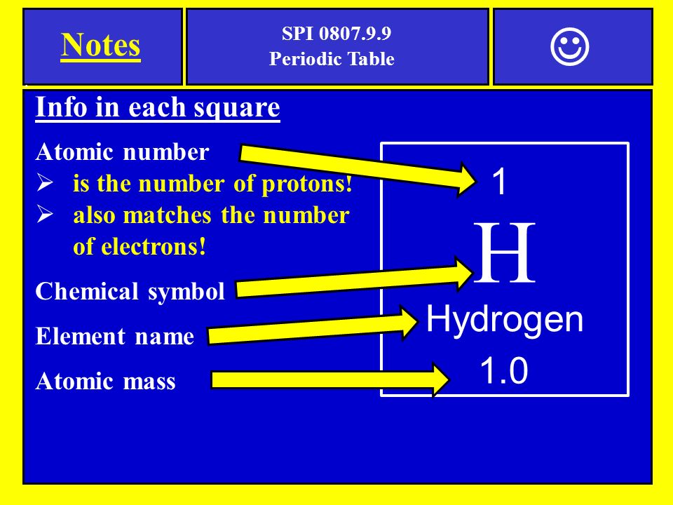 Chemistry Element Chart With Names