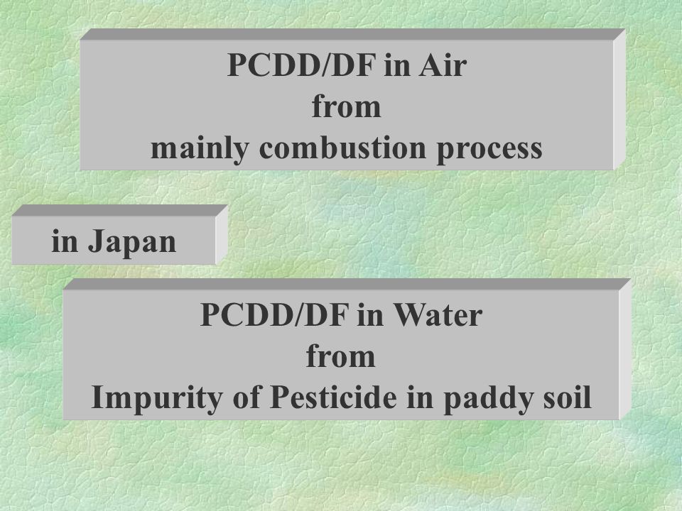 PCDD/DF in Water from Impurity of Pesticide in paddy soil PCDD/DF in Air from mainly combustion process in Japan