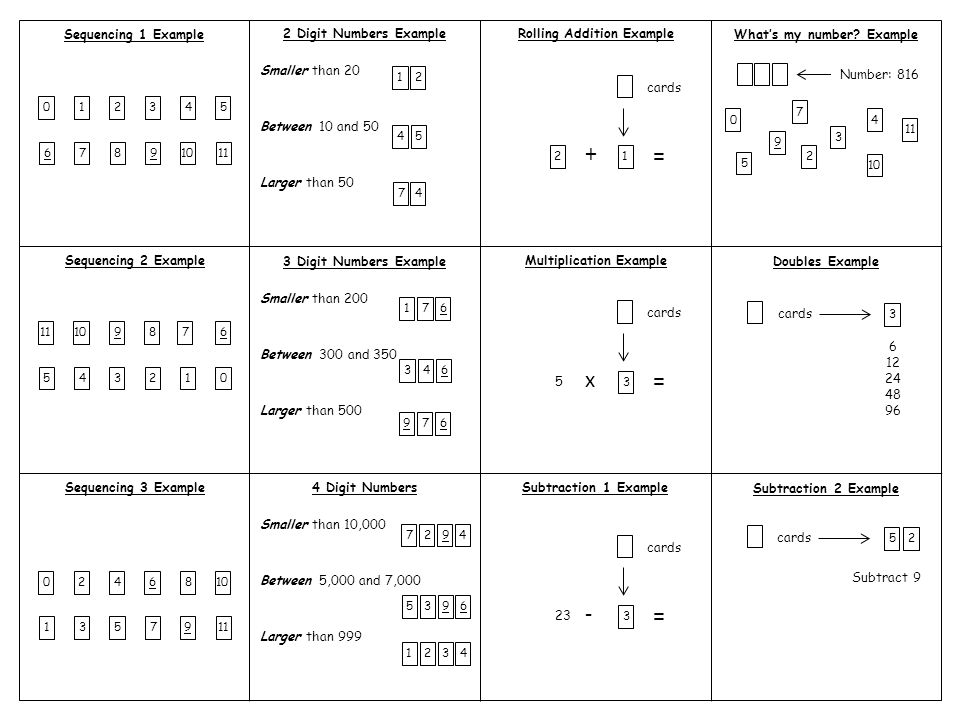 = cards 3 x = = 23 Sequencing 1 Example Sequencing 2 Example Sequencing 3 Example Rolling Addition Example Multiplication Example Subtraction 1 Example 2 Digit Numbers Example Smaller than 20 Between 10 and 50 Larger than 50 3 Digit Numbers Example Smaller than 200 Between 300 and 350 Larger than Digit Numbers Smaller than 10,000 Between 5,000 and 7,000 Larger than What’s my number.