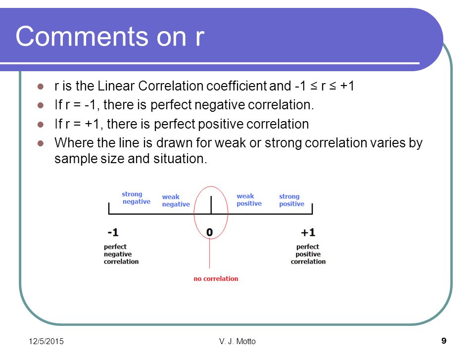 Comments on r r is the Linear Correlation coefficient and -1 ≤ r ≤ +1 If r = -1, there is perfect negative correlation.
