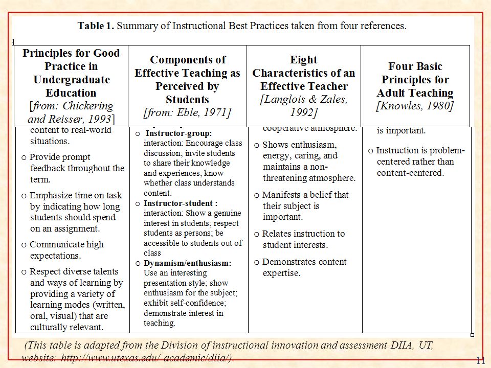 1 SoTL 2007 A Promise-Based Technique To Motivate And Improve Student ...