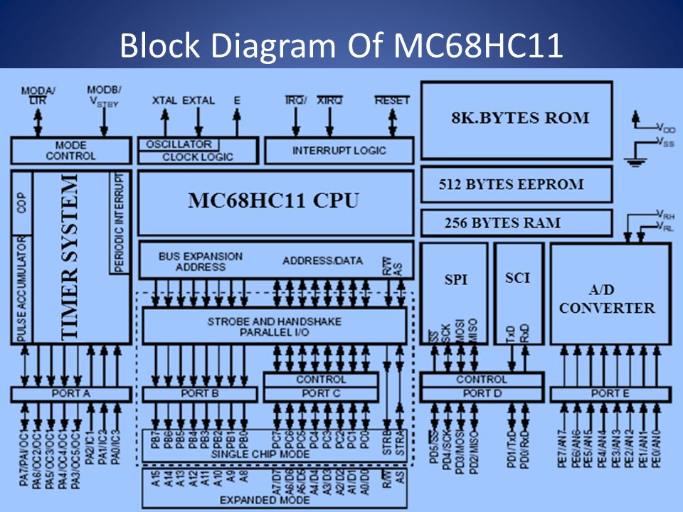 MC68HC11A microprocessor MC68HC11AOFN    this chip is a tested pull  PLCC 