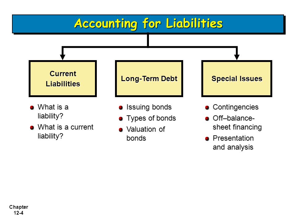 What does liability mean in accounting how to master forex