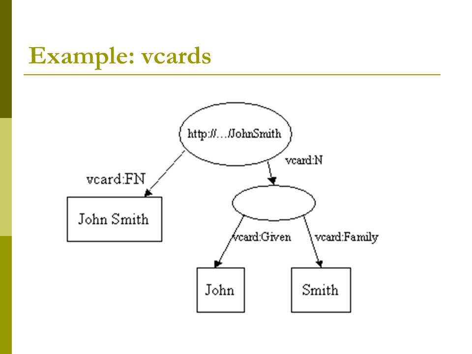 Example: vcards