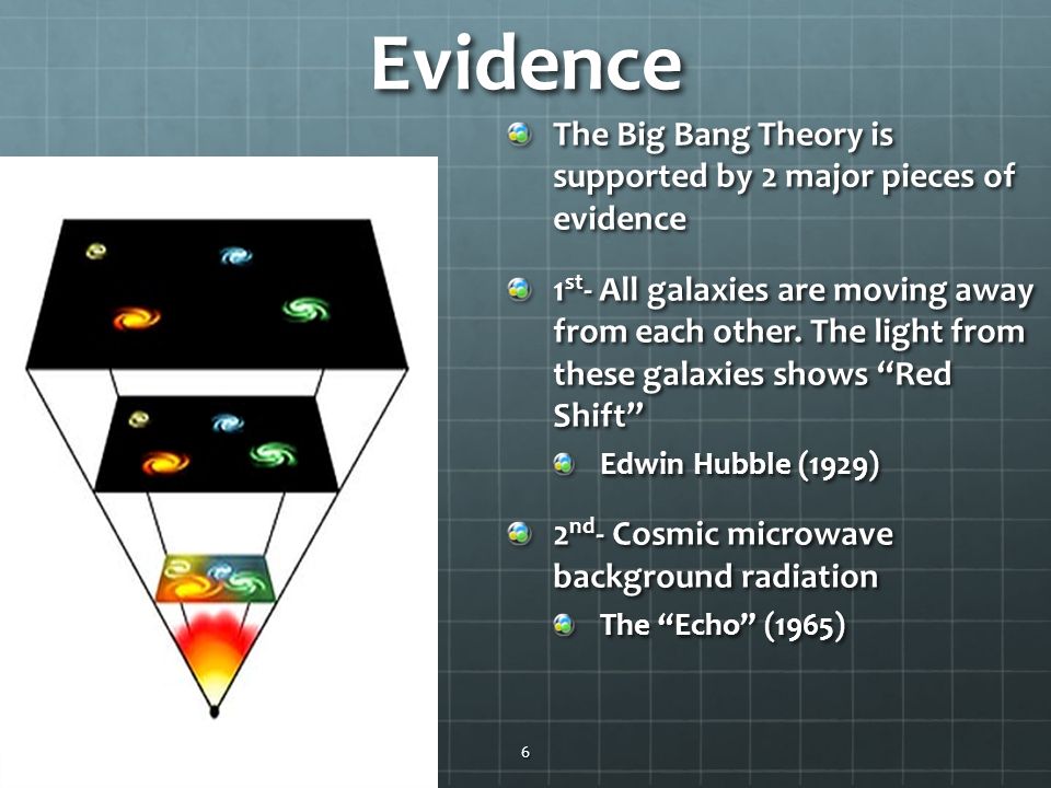 CO-The Big Bang Theory LO-Describe the events leading to the formation of  the Universe ppt download