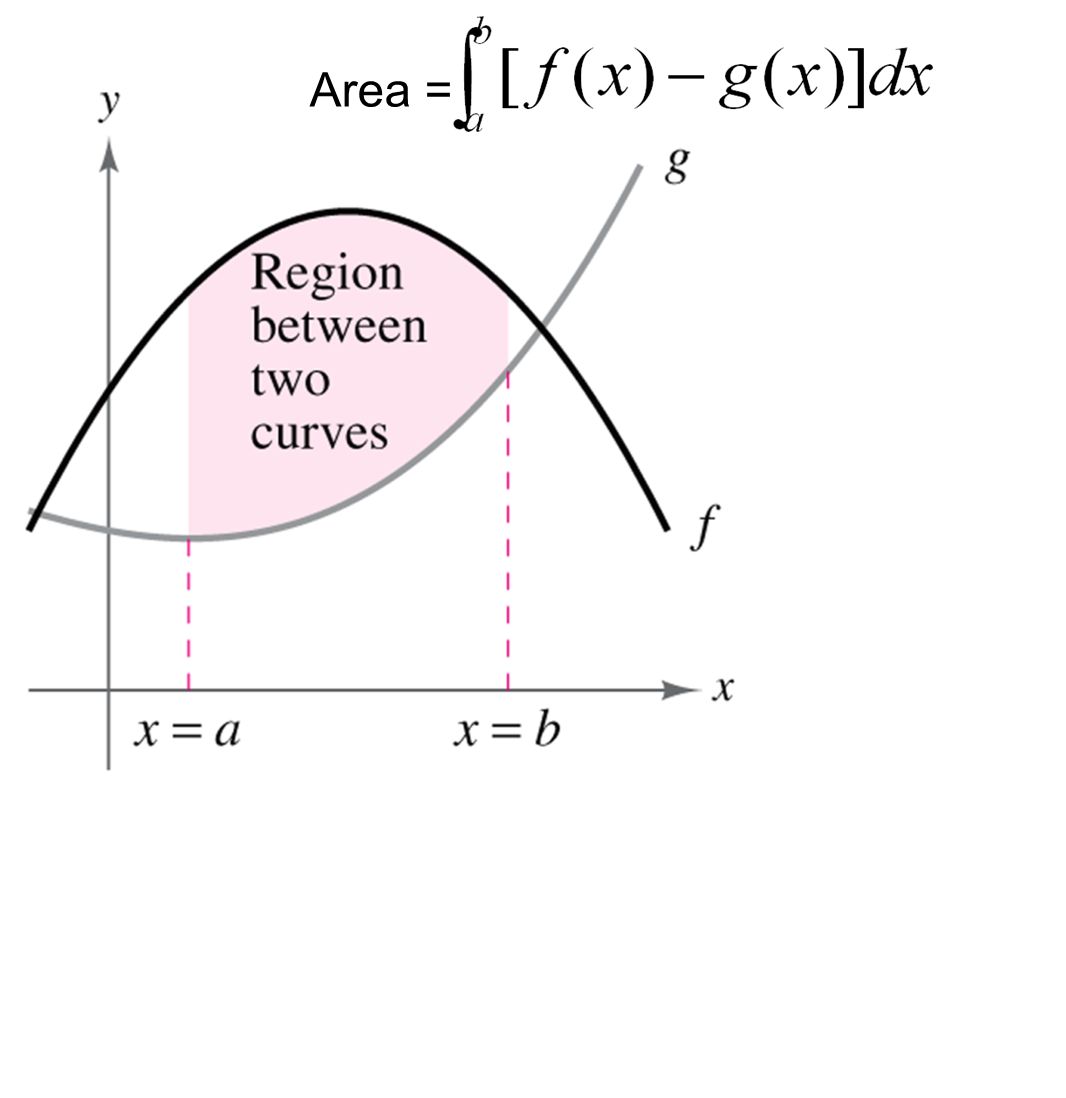 P roblem of the Day - Calculator Let f be the function given by f(x ...