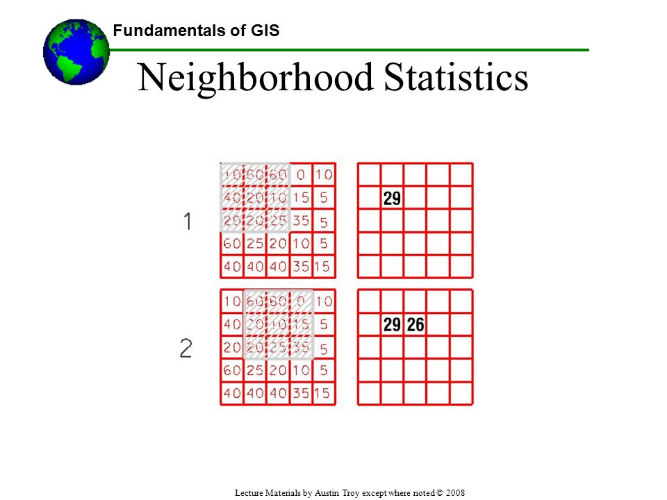 Fundamentals of GIS Lecture Materials by Austin Troy except where noted © 2008 Neighborhood Statistics