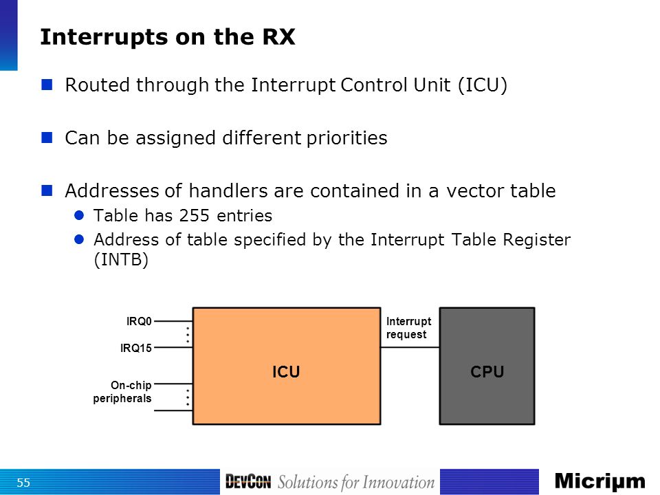 Interrupts on the RX Routed through the Interrupt Control Unit (ICU) Can be assigned different priorities Addresses of handlers are contained in a vector table Table has 255 entries Address of table specified by the Interrupt Table Register (INTB) 55 IRQ0 IRQ15 On-chip peripherals Interrupt request ICUCPU