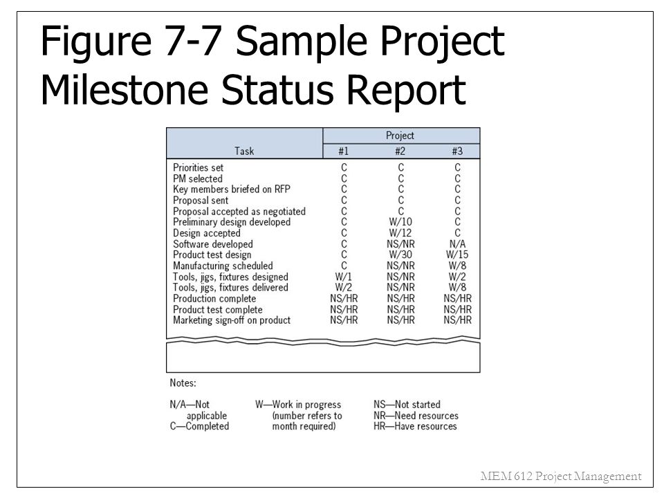 mem 612 project management chapter 7 monitoring and controlling the