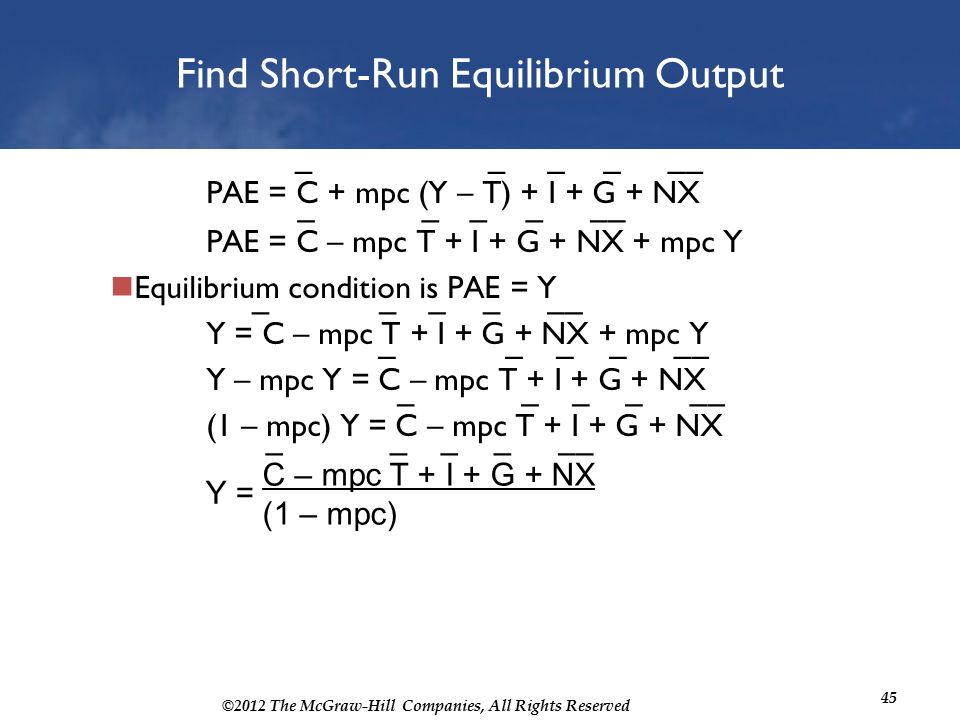 ©2012 The McGraw-Hill Companies, All Rights Reserved 45 Find Short-Run Equilibrium Output PAE = C + mpc (Y – T) + I + G + NX PAE = C – mpc T + I + G + NX + mpc Y Equilibrium condition is PAE = Y Y = C – mpc T + I + G + NX + mpc Y Y – mpc Y = C – mpc T + I + G + NX (1 – mpc) Y = C – mpc T + I + G + NX –––––– –––– –––– –––– Y = C – mpc T + I + G + NX (1 – mpc) –––––– ––––