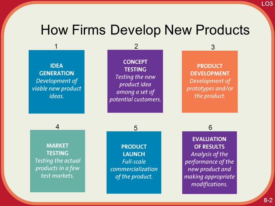 8-2 How Firms Develop New Products LO3