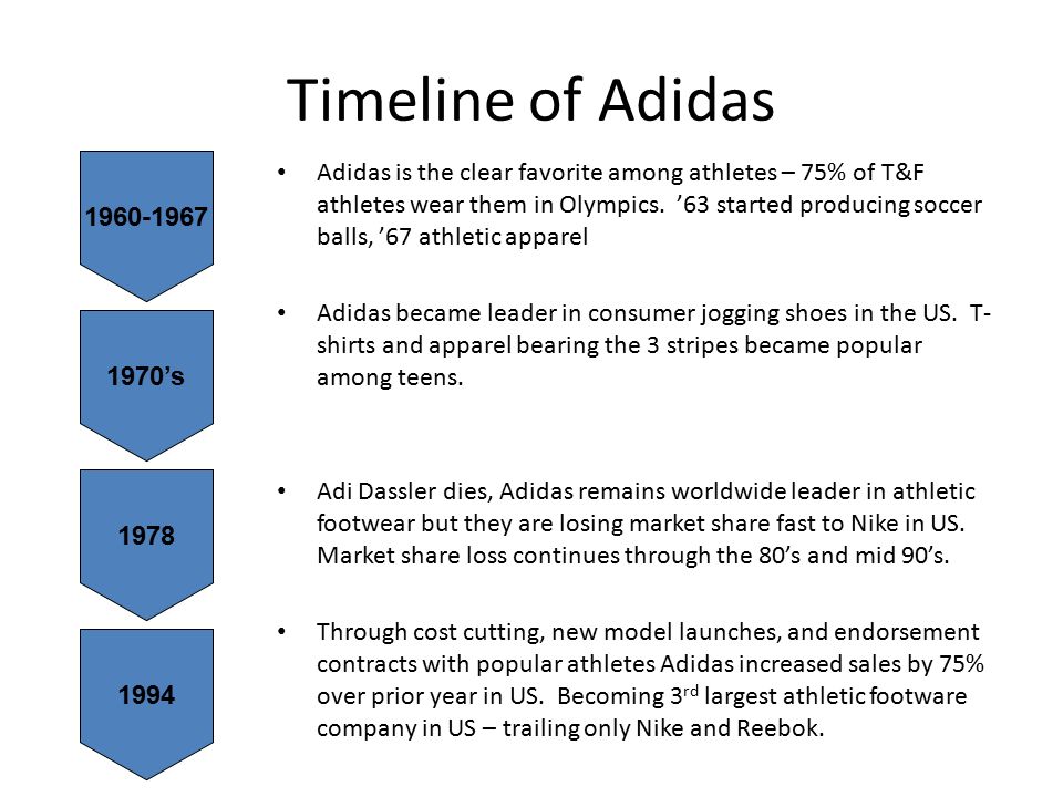 Primary Question for Adidas Does Adidas's corporate strategy, including  recent acquisitions and restructuring, stay true to its brand while  positioning. - ppt download