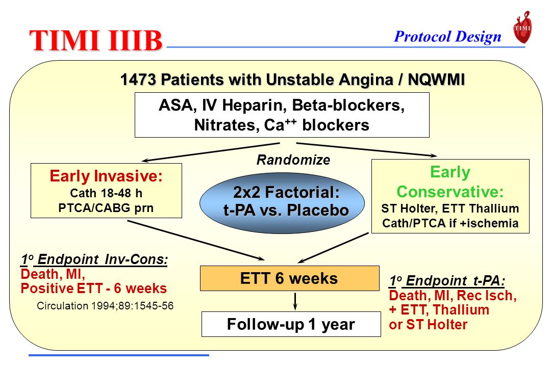 IV Heparin Baseline Angio Patient with Acute ST Elevation MI < 6 hours t-PA 80 mg / 3 hrs Streptokinase 1.5 MU / 60 mins Angio 10... 
