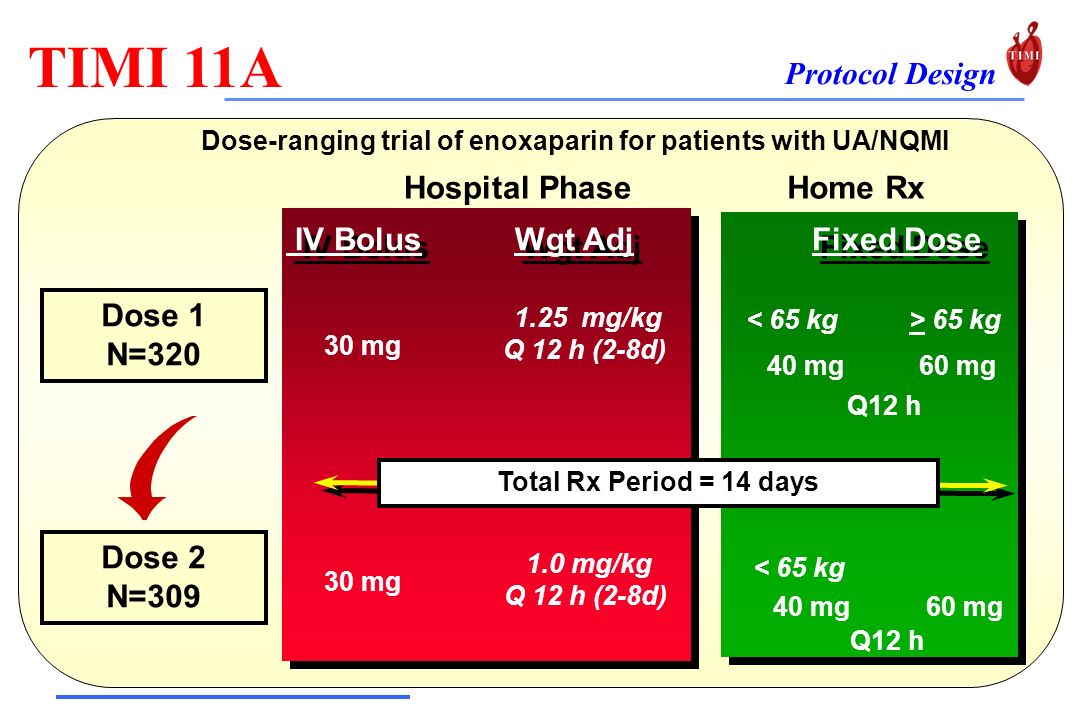 IV Heparin Baseline Angio Patient with Acute ST Elevation MI < 6 hours t-PA 80 mg / 3 hrs Streptokinase 1.5 MU / 60 mins Angio 10... 