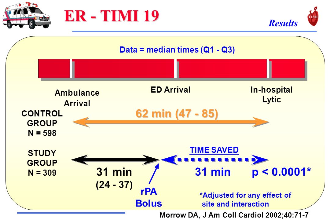 IV Heparin Baseline Angio Patient with Acute ST Elevation MI < 6 hours t-PA 80 mg / 3 hrs Streptokinase 1.5 MU / 60 mins Angio 10... 