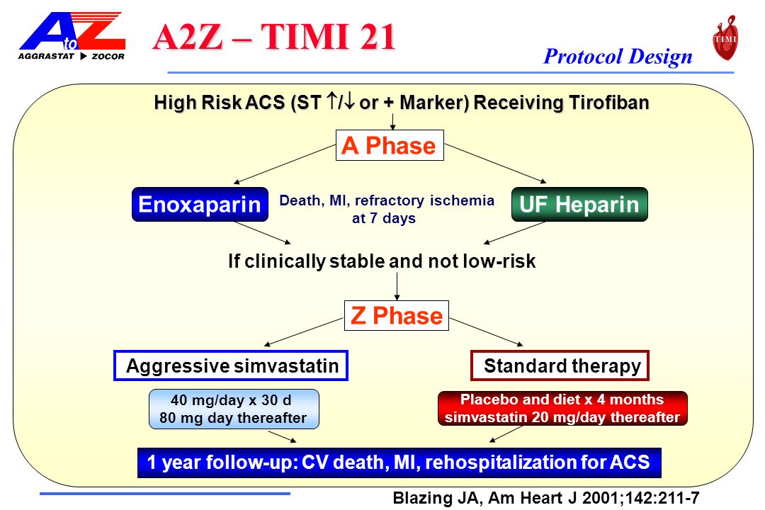IV Heparin Baseline Angio Patient with Acute ST Elevation MI < 6 hours t-PA 80 mg / 3 hrs Streptokinase 1.5 MU / 60 mins Angio 10... 