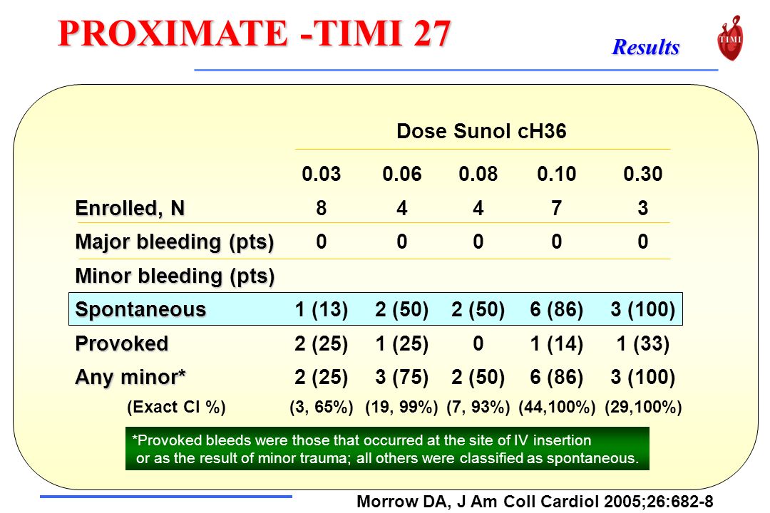 IV Heparin Baseline Angio Patient with Acute ST Elevation MI < 6 hours t-PA 80 mg / 3 hrs Streptokinase 1.5 MU / 60 mins Angio 10... 