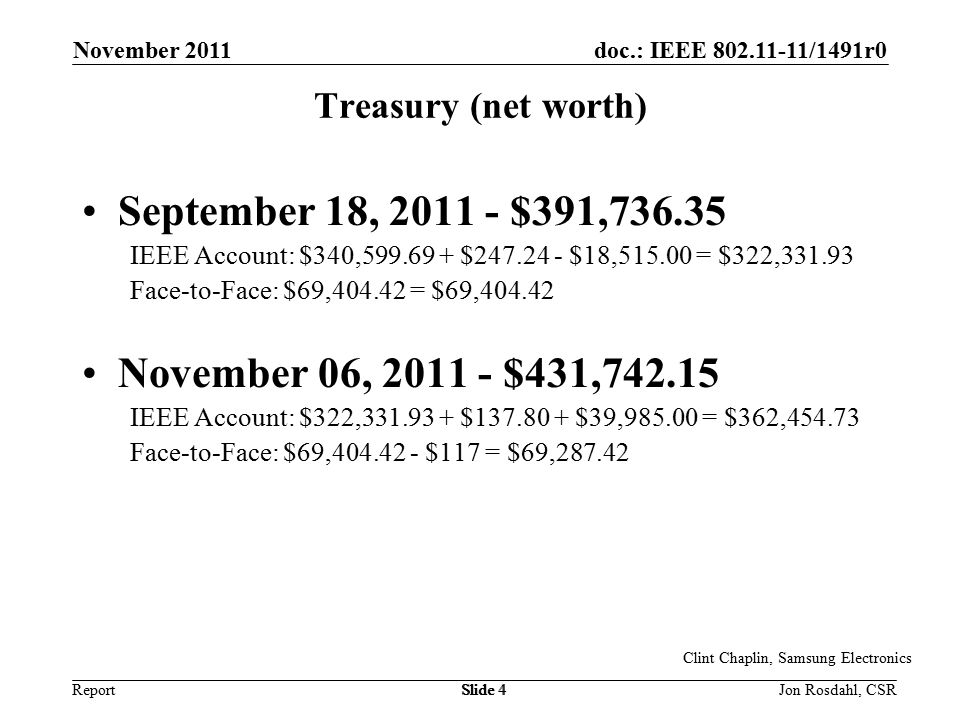 doc.: IEEE /1491r0 Report November 2011 Jon Rosdahl, CSRSlide 4 Clint Chaplin, Samsung Electronics Slide 4 Treasury (net worth) September 18, $391, IEEE Account: $340, $ $18, = $322, Face-to-Face: $69, = $69, November 06, $431, IEEE Account: $322, $ $39, = $362, Face-to-Face: $69, $117 = $69,287.42