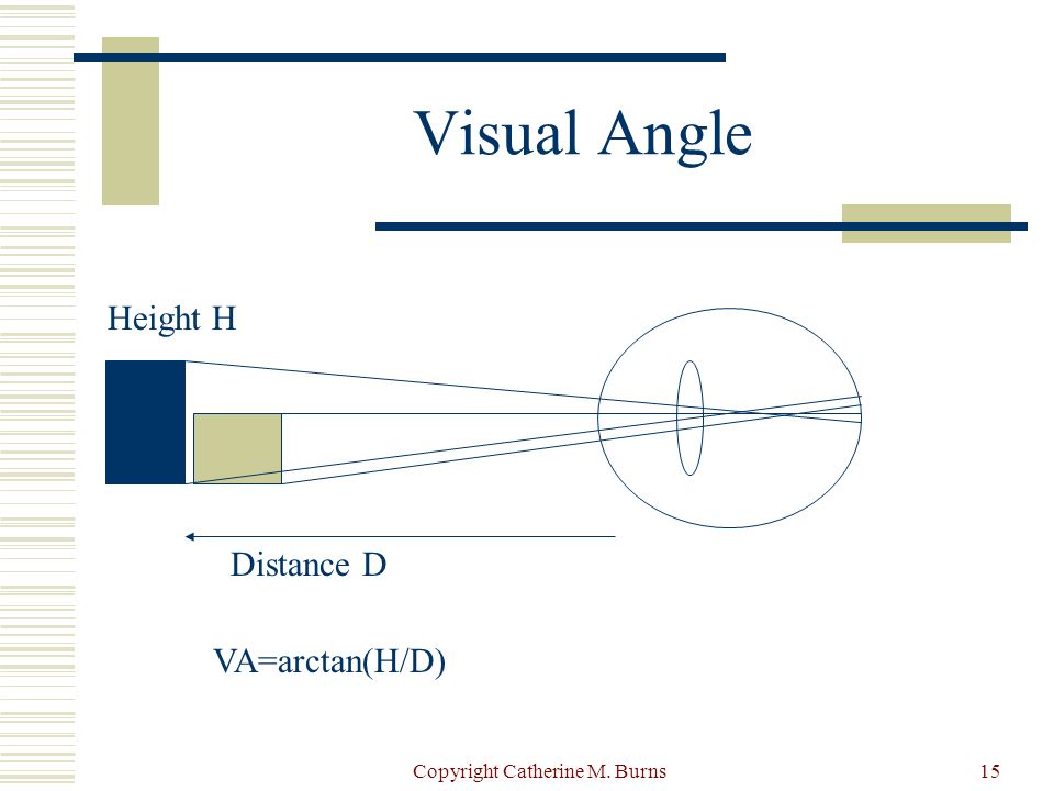 Copyright Catherine M. Burns15 Visual Angle Height H Distance D VA=arctan(H/D)