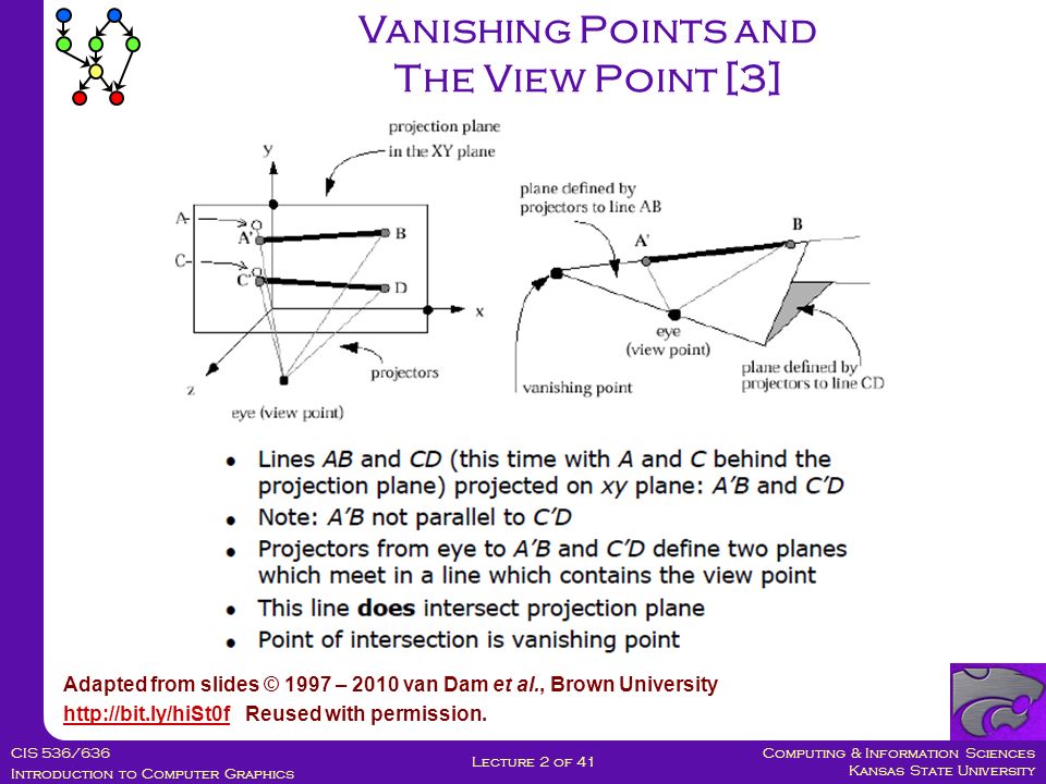 Computing & Information Sciences Kansas State University CIS 536/636 Introduction to Computer Graphics Lecture 2 of 41 Vanishing Points and The View Point [3] Adapted from slides © 1997 – 2010 van Dam et al., Brown University   Reused with permission.