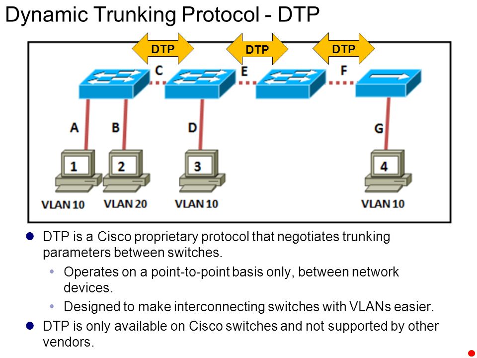 Image result for dynamic trunk protocol
