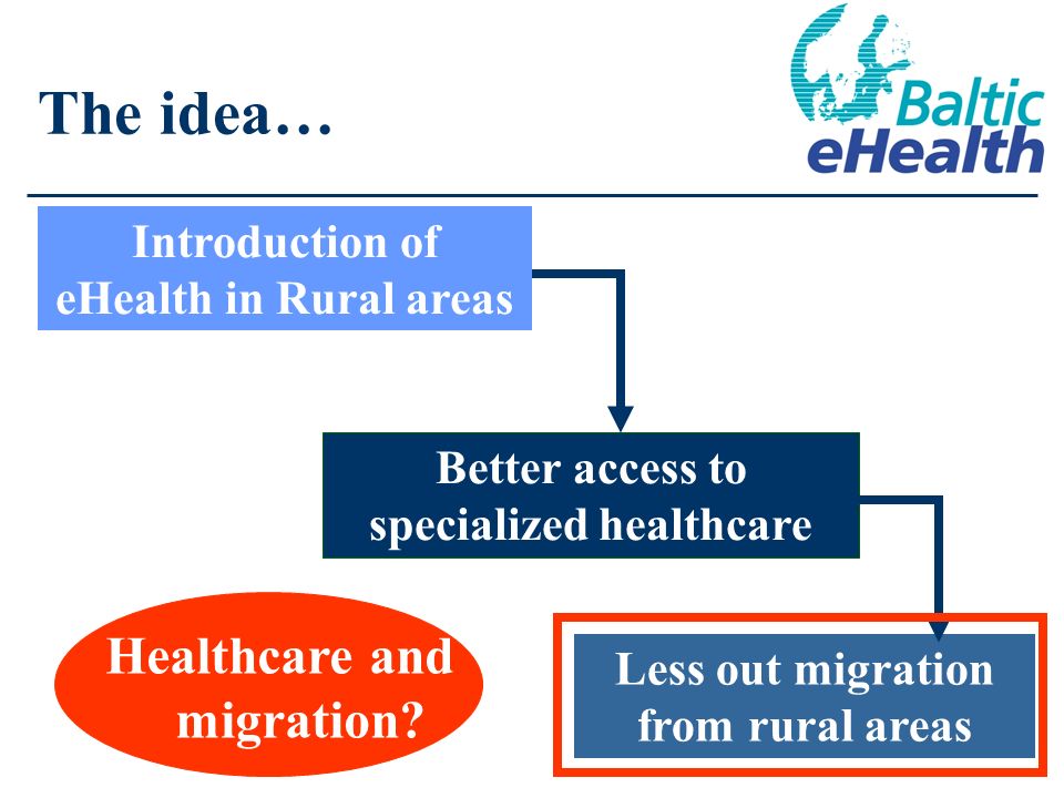 The idea… Introduction of eHealth in Rural areas Better access to specialized healthcare Less out migration from rural areas Healthcare and migration