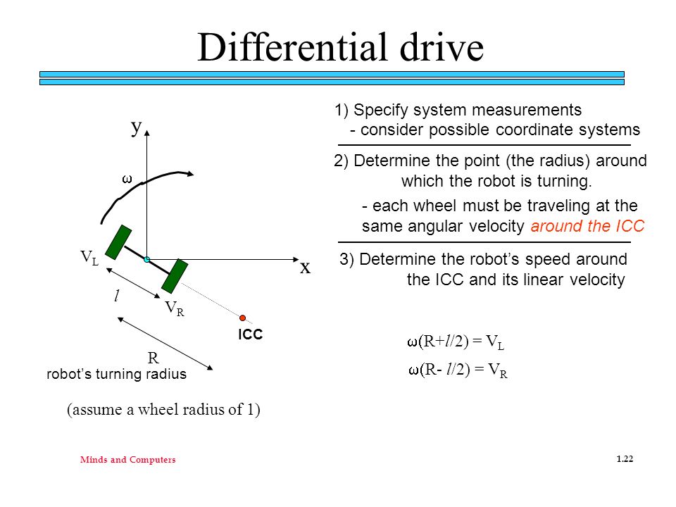 Minds and Computers ) Specify system measurements Differential drive VRVR VLVL (assume a wheel radius of 1) l - consider possible coordinate systems 2) Determine the point (the radius) around which the robot is turning.