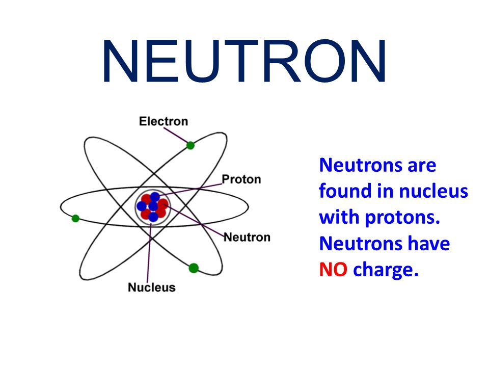 3 нейтрон это частица. Нейтрон рисунок. Proton Nucleus. Строение нейтрон картинка. Нейтрон это что за знак.