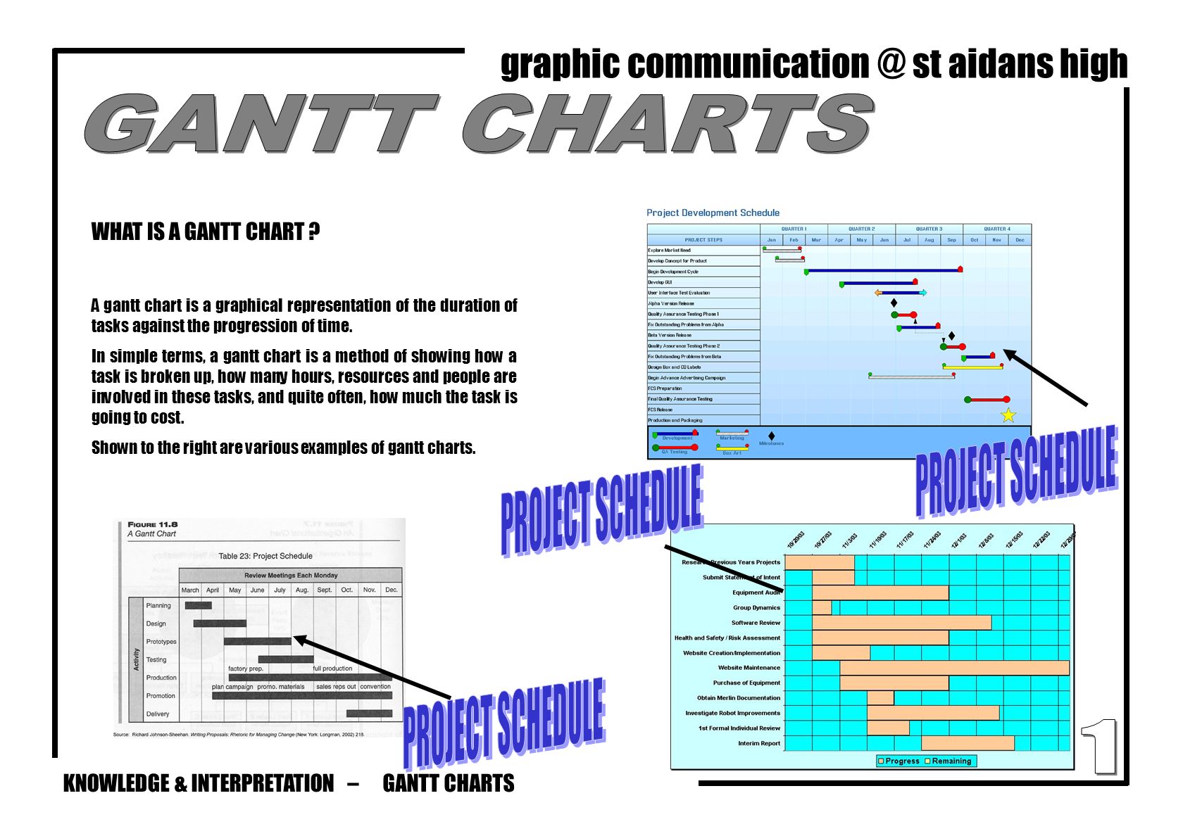 Gantt Chart Overleaf