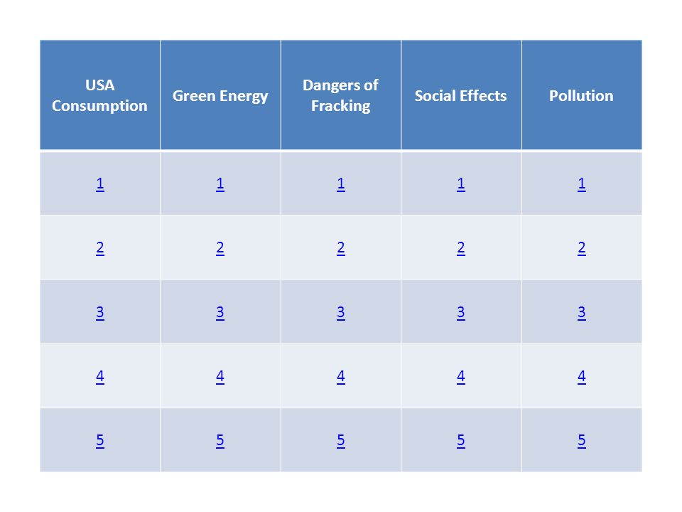 USA Consumption Green Energy Dangers of Fracking Social EffectsPollution