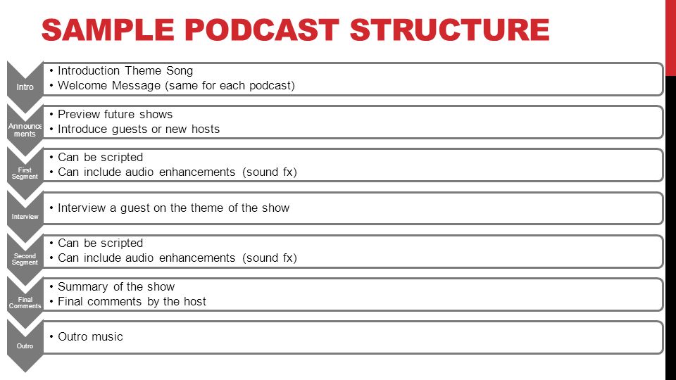 What Is A Podcast A Podcast Is A Digital Medium Consisting Of An - 