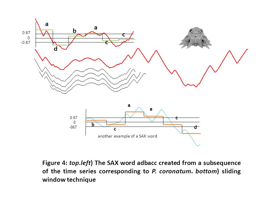 Fast shapelets all figures in higher resolution ppt download